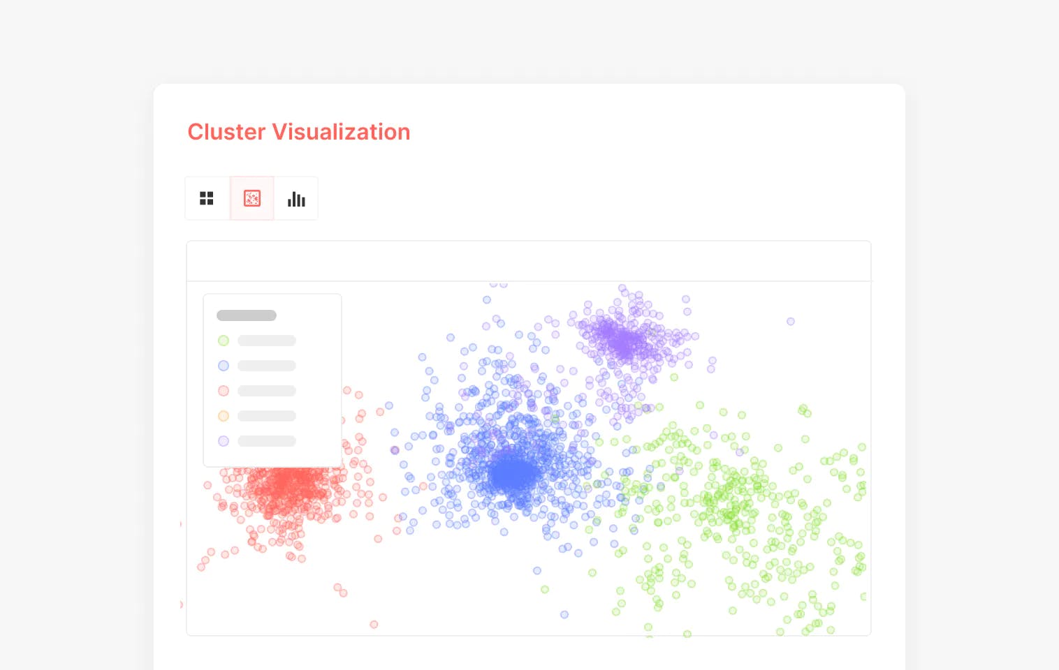 cluster visialization