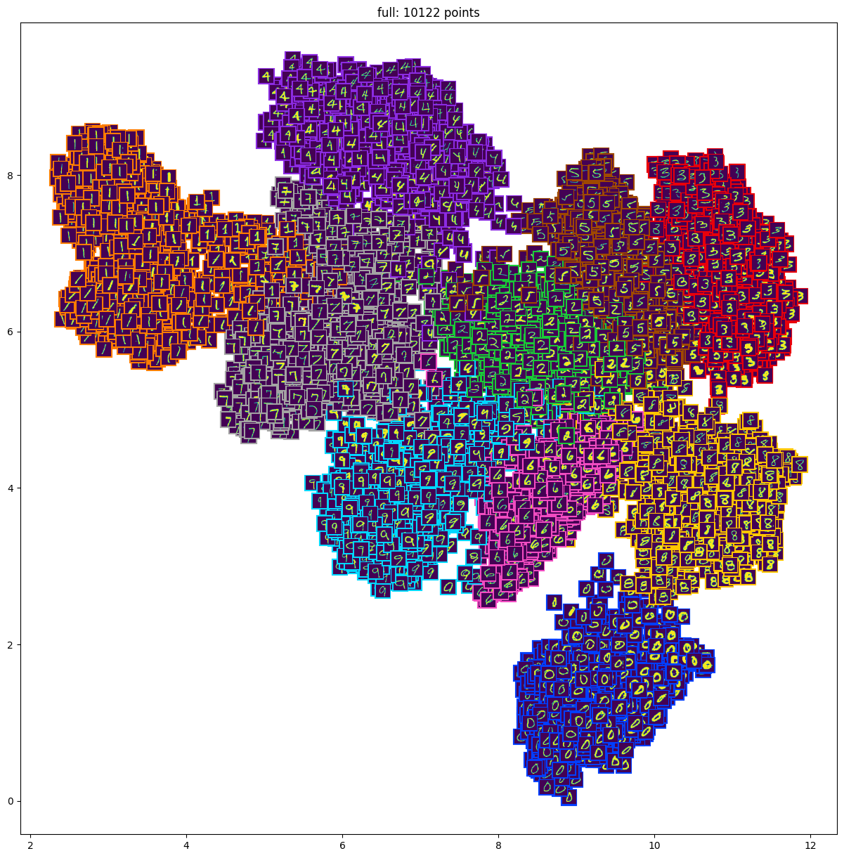 Representation of computer vision embedding visualization of MNIST dataset.