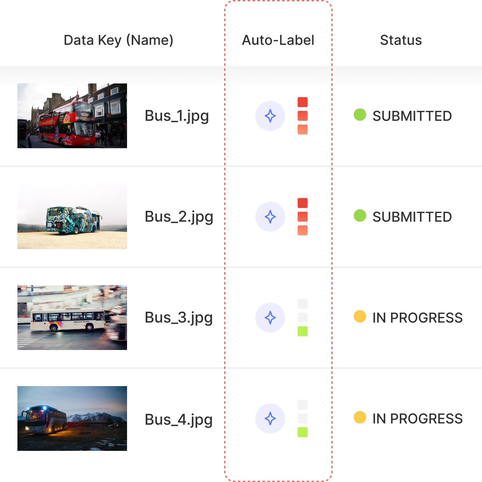 Snapshot of Superb AI computer vision platform auto-label quality tracking.