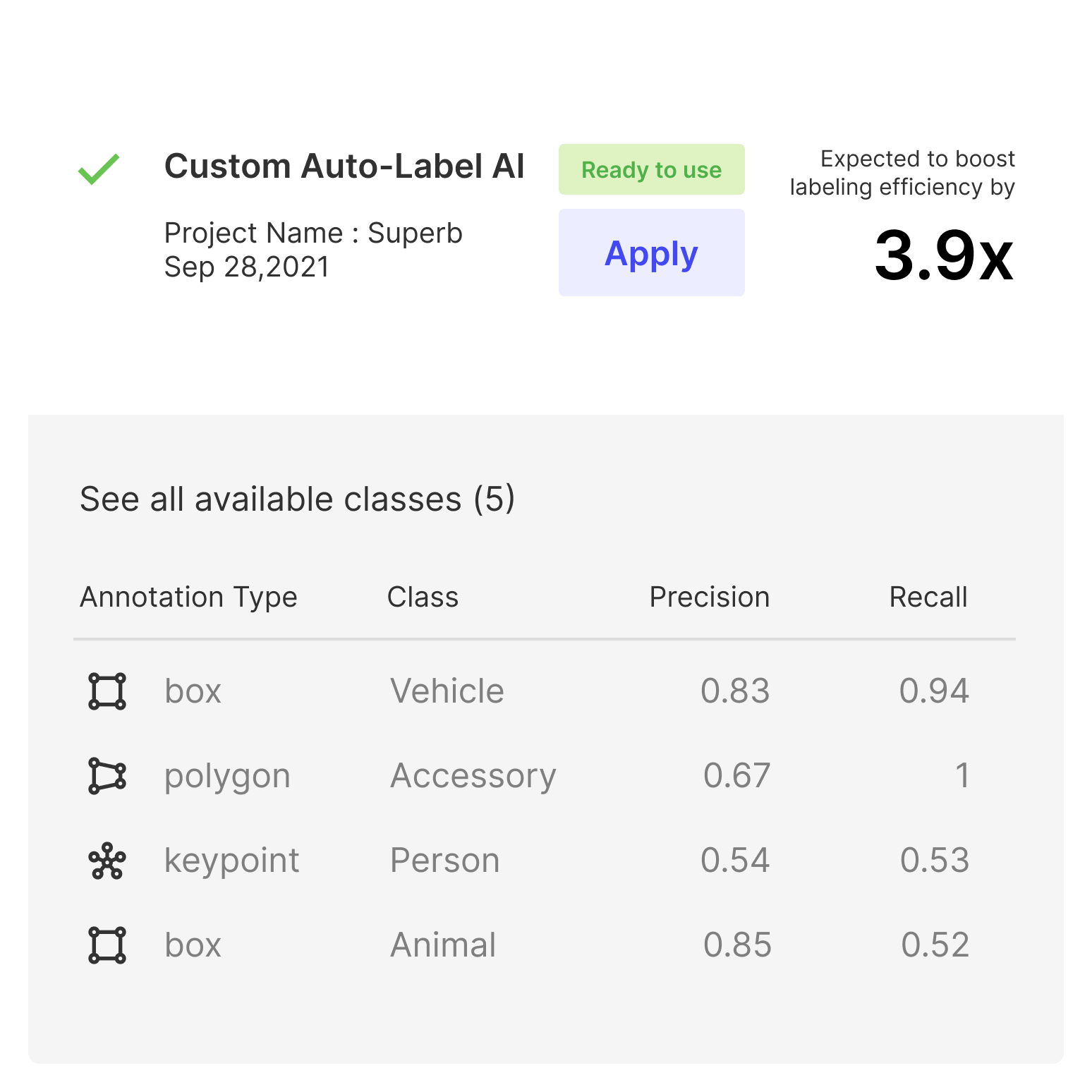 Superb AI's custom auto-label AI tool helps boost data labeling efficiency.