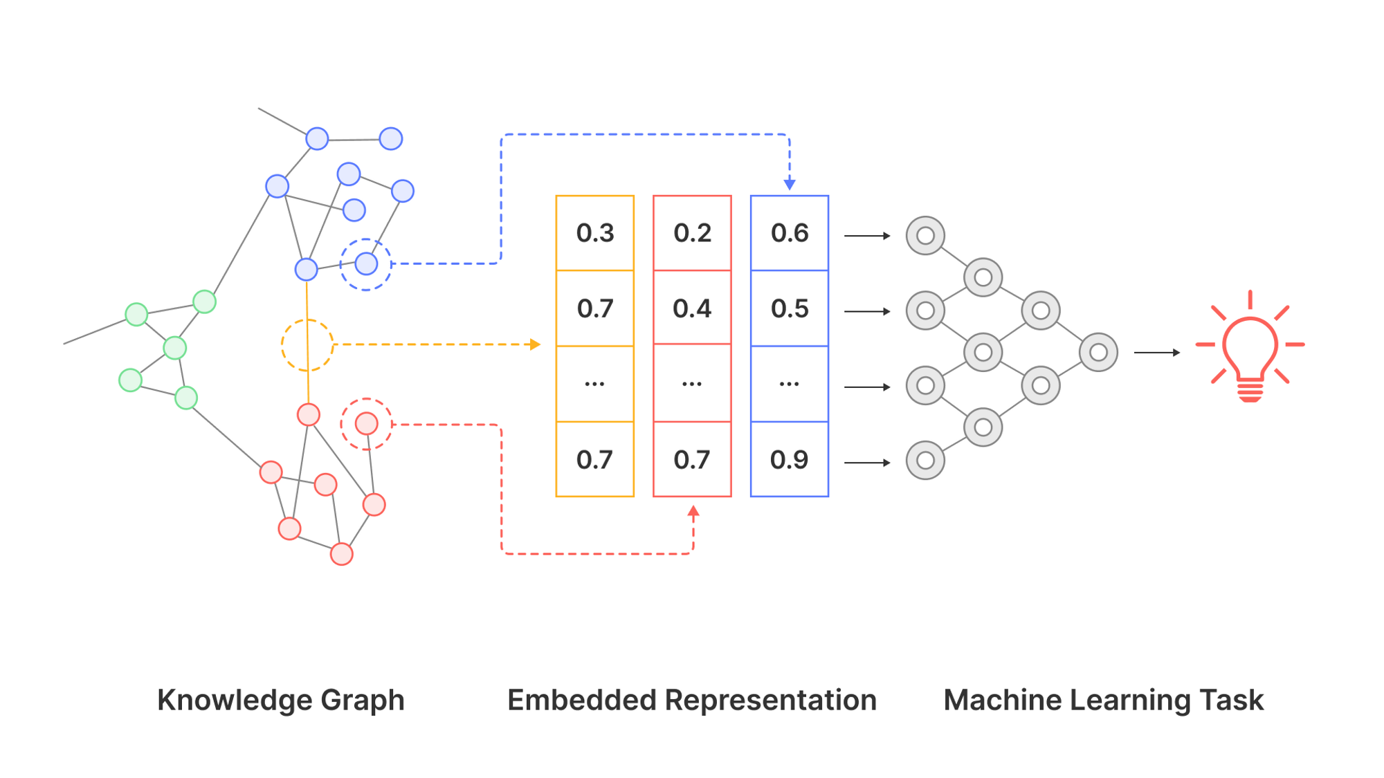 Depiction of knowledge graphs used in computer vision tools.